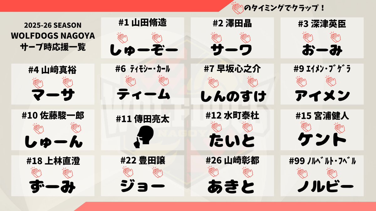 ウルフドッグス名古屋 tweet media