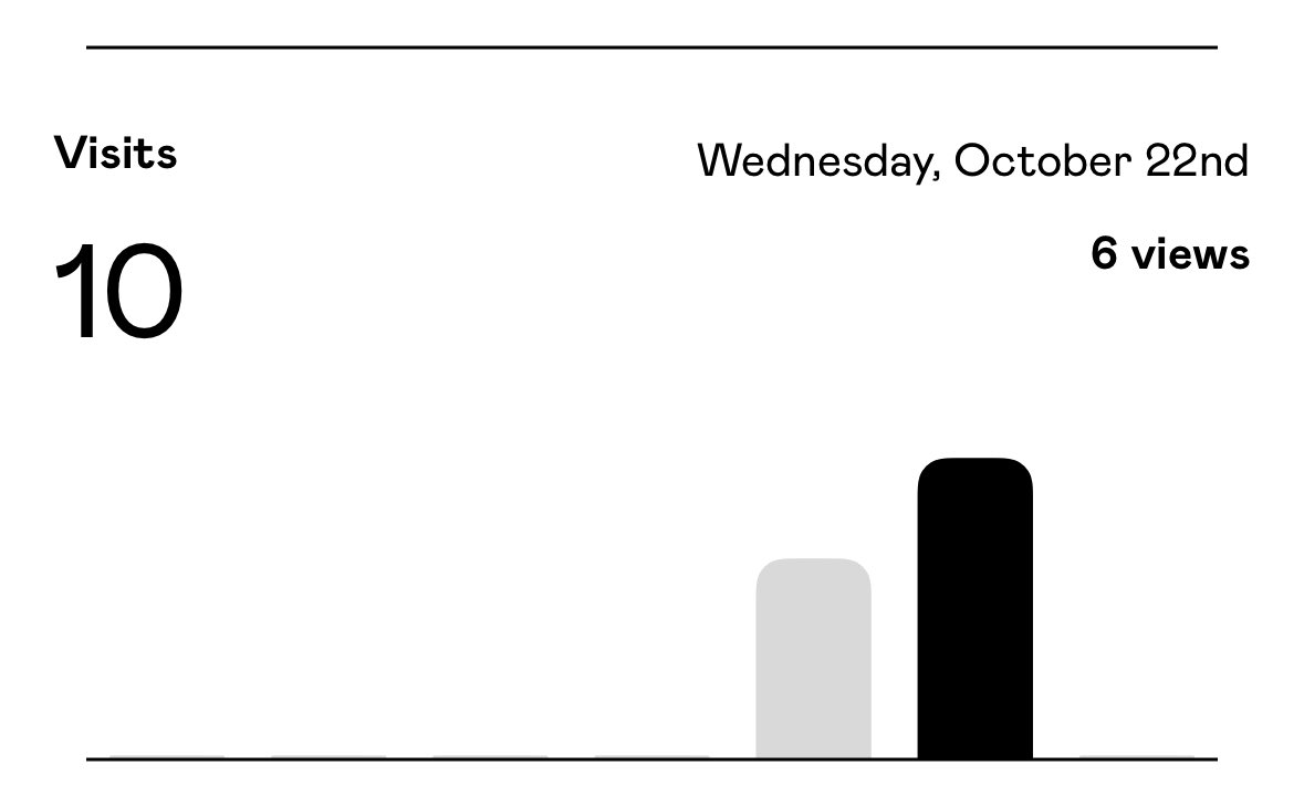 Just saw some traffic on my Gumroad product.

A Student Planner bundle with 6 Google Sheets templates. 

Both days of traffic came directly from building in public. 

Small win, but it's enough to keep me motivated!

Here’s the link 
houseofupadhyay.gumroad.com/l/sjvns