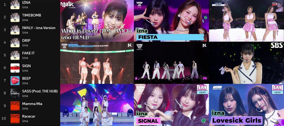 iznavibe's tweet image. Hasn't even been a year into their debut and izna already has 10 songs with choreography, made 3 comebacks, each with completely different concepts, and over 8 cover stages...
I’ve never seen a rookie group this driven and hardworking. izna deserve everything and even more 🥺❤️