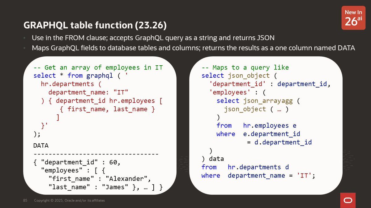 sqldaily's tweet image. Oracle Database 23ai becomes Oracle AI Database 26ai when you apply the Oct 2025 Release Update
This adds a GRAPHQL table function that
Accepts #GraphQL queries
Maps fields to database tables and columns
Returns JSON
e.g.
SELECT * FROM GRAPHQL ( ' tab { col1 col2 } ' )