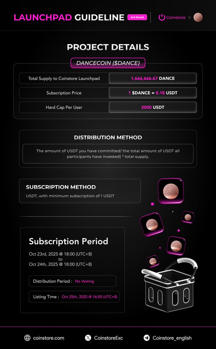 82nd Coinstore Launchpad | Round 2  DANCECOIN ($DANCE)

Where movement meets innovation DanceCoin brings the rhythm of Web3 to the global stage.

Oct 23–24 (UTC+8) | $300K Fund | Cap 2K | Sub $0.18 | List $0.19

support.coinstore.vip/hc/en-us/artic…

#DANCE #Coinstore #Launchpad #Second-round