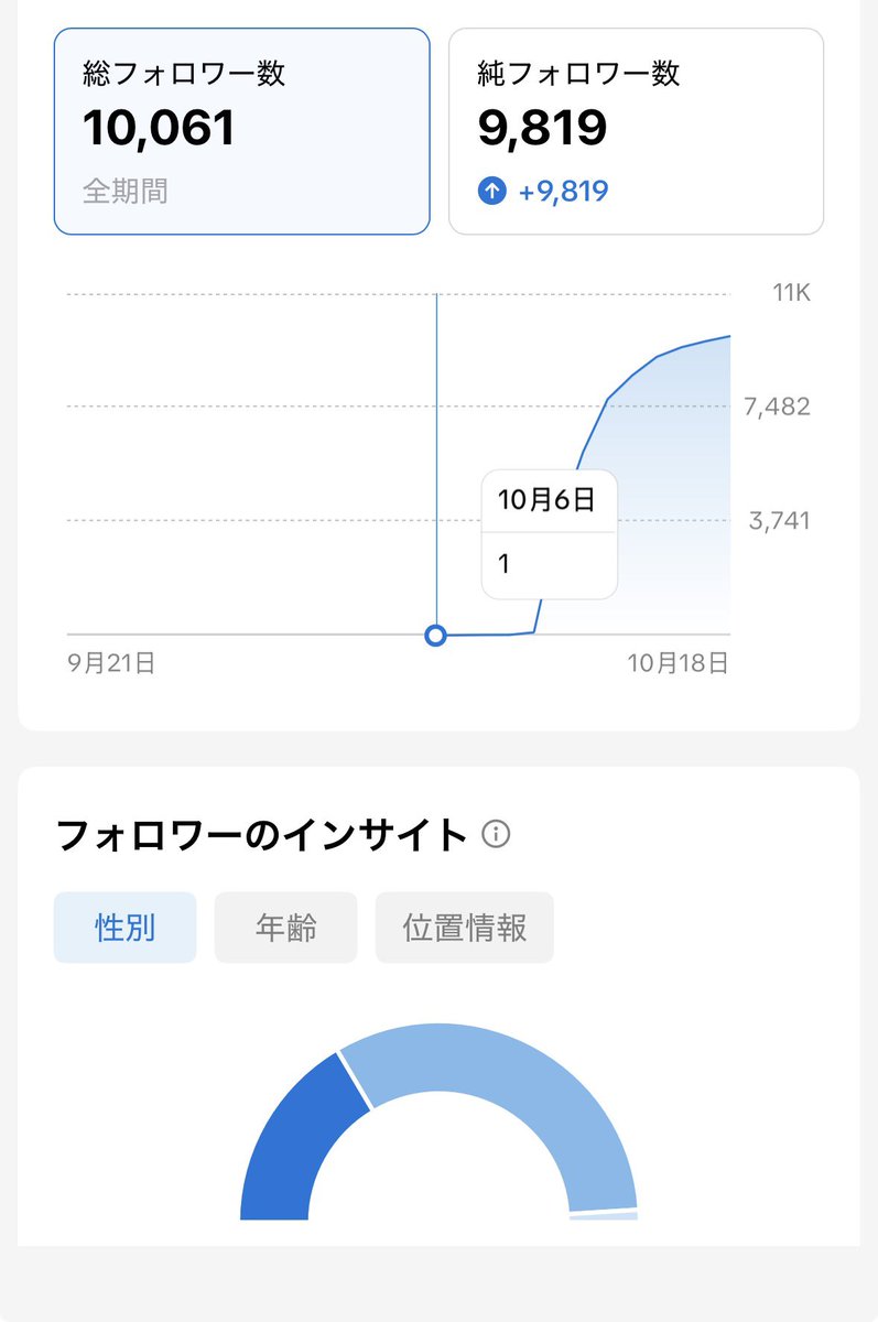 おのもの| AIアニメで収益化 tweet media