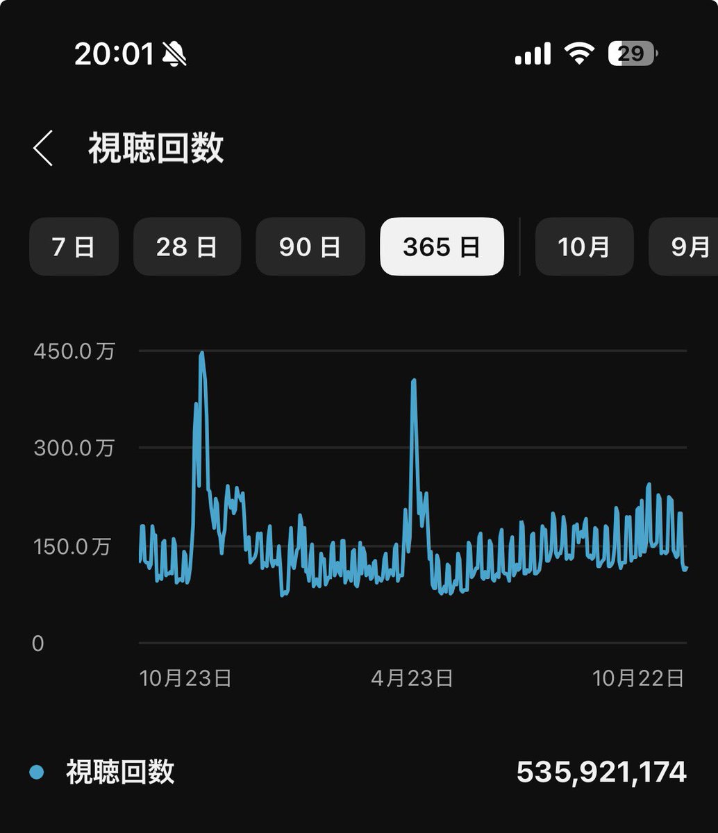 おのもの| AIアニメで収益化 tweet media