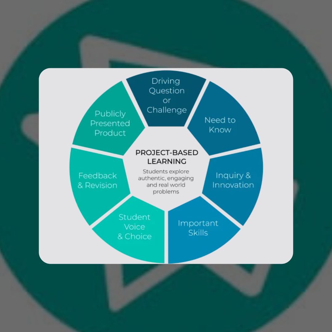 LearnAtCentric's tweet image. 📚 Let’s face it — not all students learn the same way! At Centric Learning, we believe in meeting students where they are and helping them thrive.

➡️ Learn how Centric Learning can help your child rediscover the joy of learning! [Link in bio]

#ProjectBasedLearning