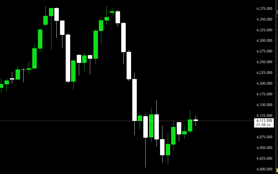 MrSinhP's tweet photo. PHÂN TICH CÁI GÌ ĐƯỢC KHI MÀ SÀN UP BÔ TRADER CHART KHÁC NHAU THÌ .... #EXNESS https://t.co/wD0vhpsUUm