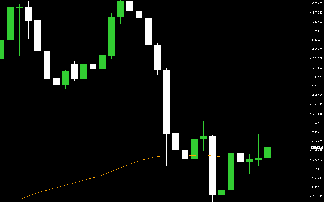 MrSinhP's tweet photo. PHÂN TICH CÁI GÌ ĐƯỢC KHI MÀ SÀN UP BÔ TRADER CHART KHÁC NHAU THÌ .... #EXNESS https://t.co/wD0vhpsUUm