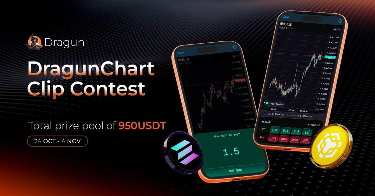 Dra69Gun's tweet image. 🐲龙枪图表交易 - 短视频挑战赛来袭!🏆
(💰 950 USDT PRIZEPOOL 💰)

🎬 拍一段 10–30 秒视频，展示龙枪"图表交易"的强大!
（举例）你也可以将"龙枪K线"与其他看线软件做对比，亲自感受谁才是真正的“速度标杆”⚡️

📣 参与方式
- 将"参赛视频" 发布到你的推特 
- 帖子标注 @dra69gun 并添加…