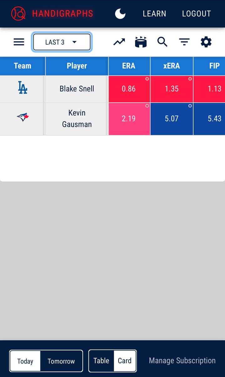 One more series left and Handigraphs is still free to use 

HGPLAYOFFS is code at checkout.