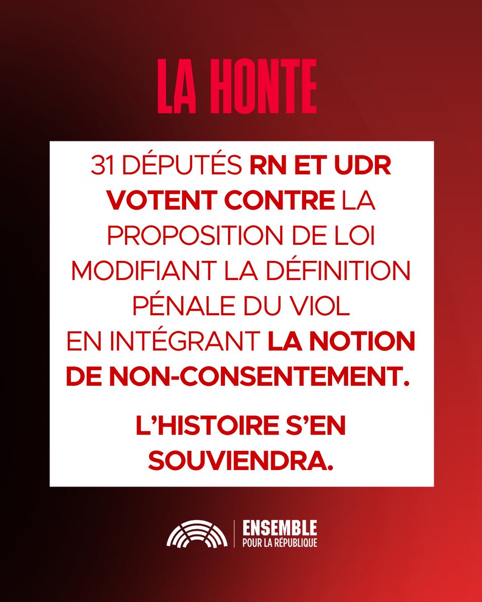 La honte a un visage et c’est celui de l’extrême droite.

31 députés RN et UDR ont voté contre l’intégration du non-consentement dans la définition du viol.

Un vote indigne. Nous n’oublierons pas.