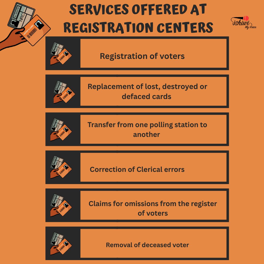 These are the services currently available at Voter registration centers
#HaveYourSay #voiceoutloud #ishiwimyvoice