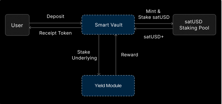 Mode Crypto tweet media