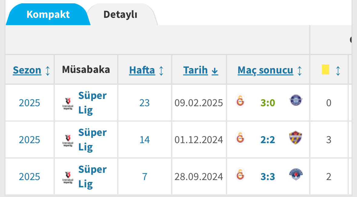 Bakın sırf bize inat özellikle iç saha maçlarımıza veriyorlar.d 

Tarihin en kötü niyetli ve iğrenç Futbol federasyonu