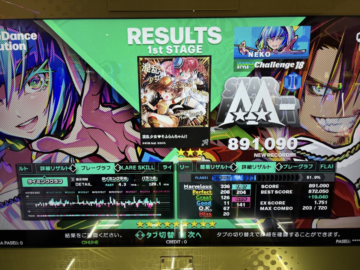 ddr_neko's tweet image. 何とかAAは乗ったので良かった

帰ろう、明日も踏む予定