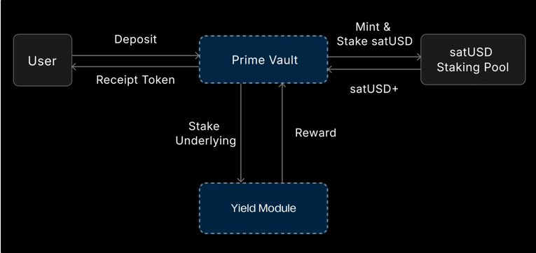 Mode Crypto tweet media