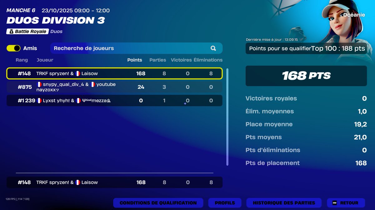 #148 Division Cup Oceanie (with 270ms) +104PR🥳