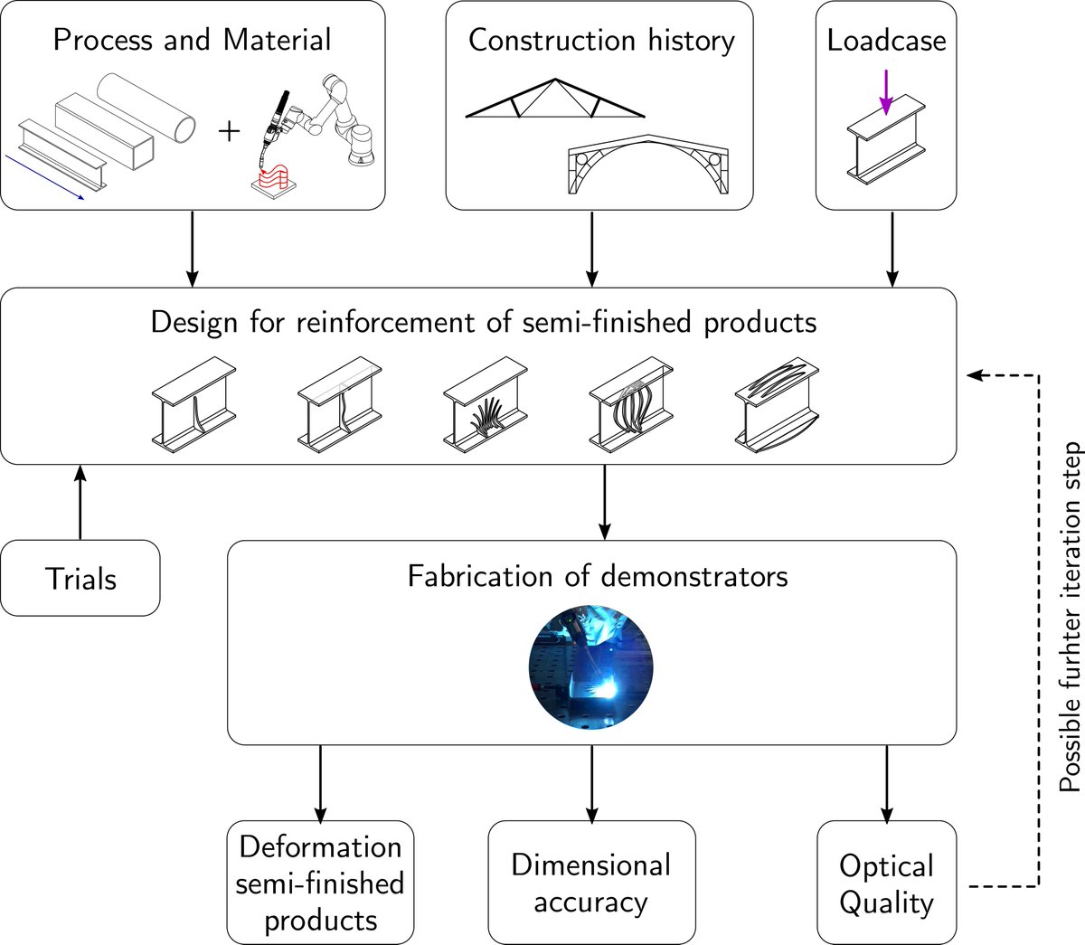 Buildings_MDPI's tweet image. #highlycitedpaper

Experimental Application of Robotic Wire-and-Arc Additive Manufacturing Technique for Strengthening the I-Beam Profiles, by Harald Kloft et al.

🔗 Read for free at: brnw.ch/21wWRTP

#AdditiveManufacturing #SteelConstruction #3DPrinting #MetalPrinting