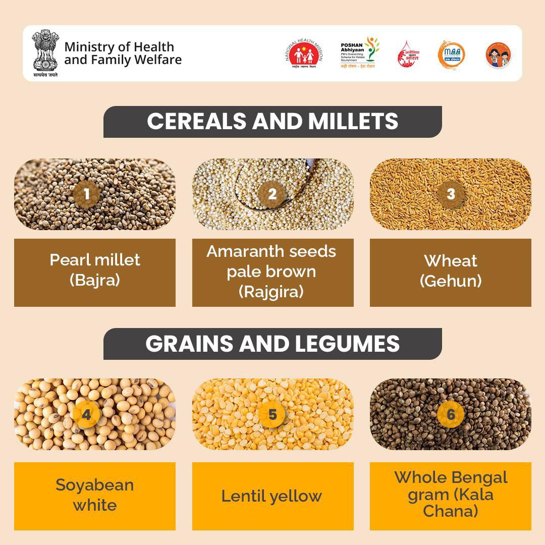 VavAAMMeh's tweet image. #પોષણ પ્રથમ | આયર્ન તમારા રસોડામાં છે!

દાળ, બાજરી, ચણા, સોયાબીન તમારા રોજિંદા ખોરાકમાં એનિમિયા સામે લડવામાં મદદ કરે છે.
તમારી દાળમાં લીંબુ ઉમેરવા અથવા ભોજન પછી ચા ન પીવા જેવા નાના પગલાં મોટો ફરક લાવી શકે છે.મજબૂત પરિવારો મજબૂત થાળીઓથી શરૂઆત કરે છે.
@CDHOMeh @CMOGuj @ddo_mehsana