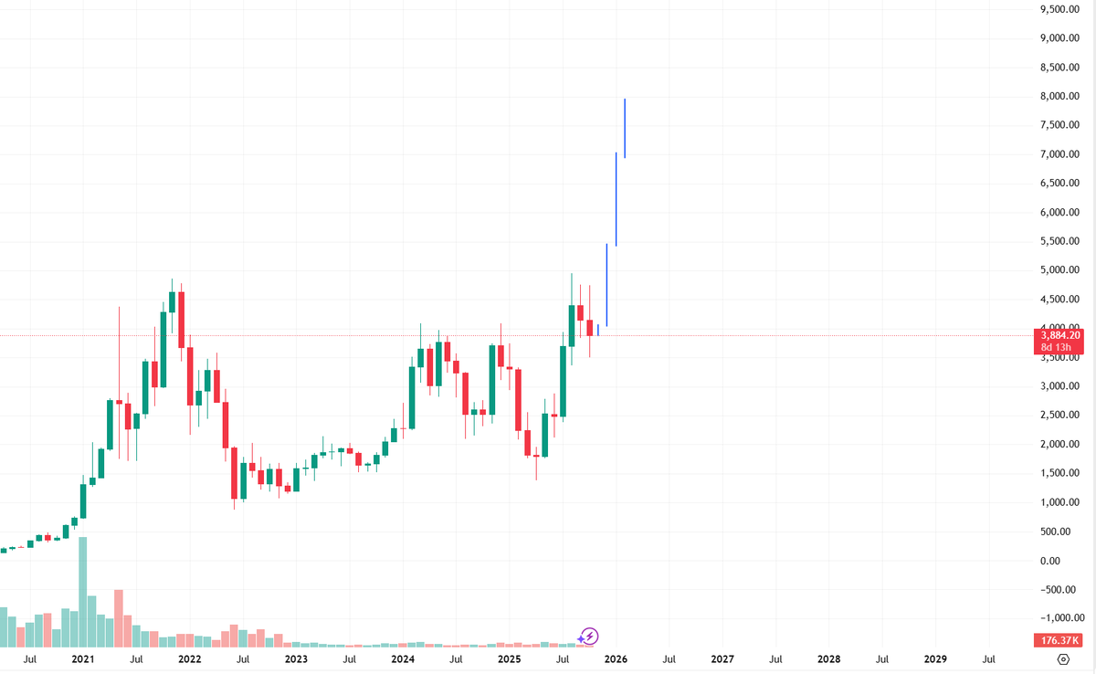 thereisnochart's tweet photo. we have some good months ahead of us https://t.co/i8hKgbY0bx
