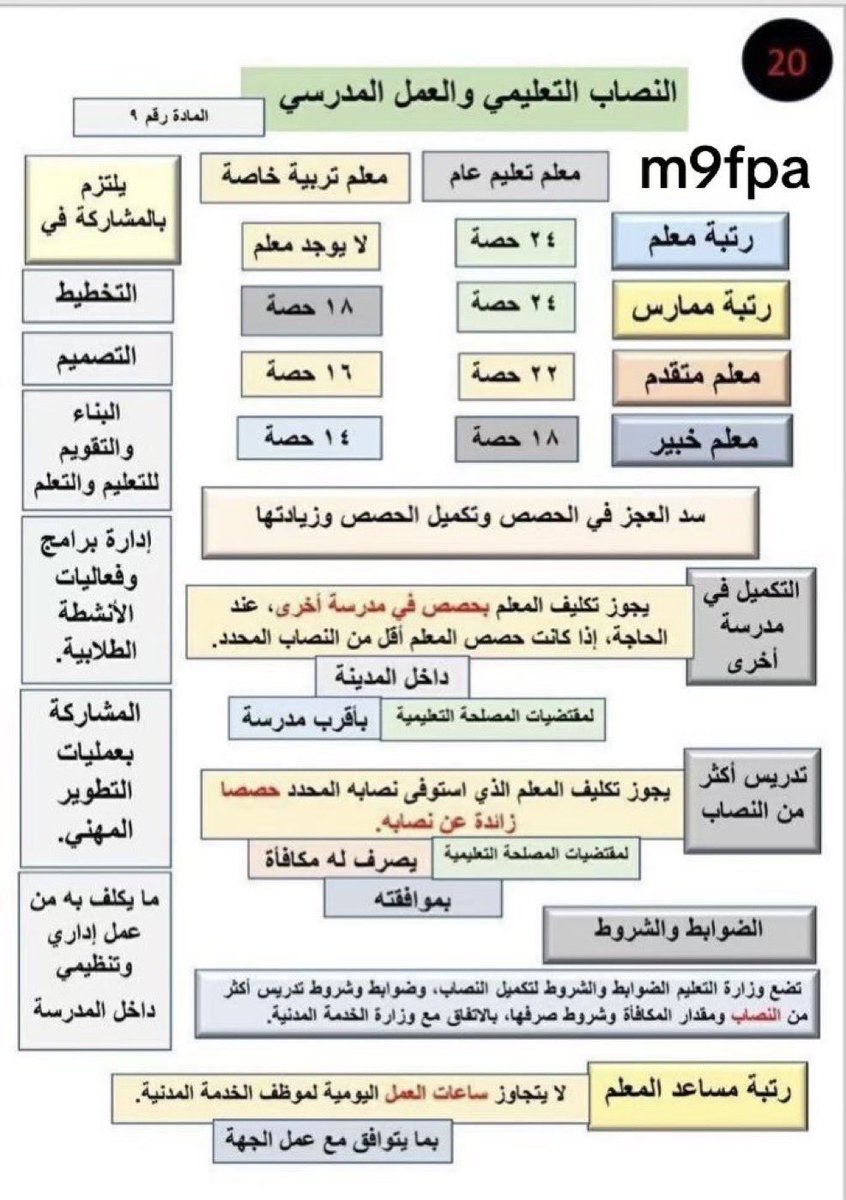 د.ظافر سليمان الشهري tweet media