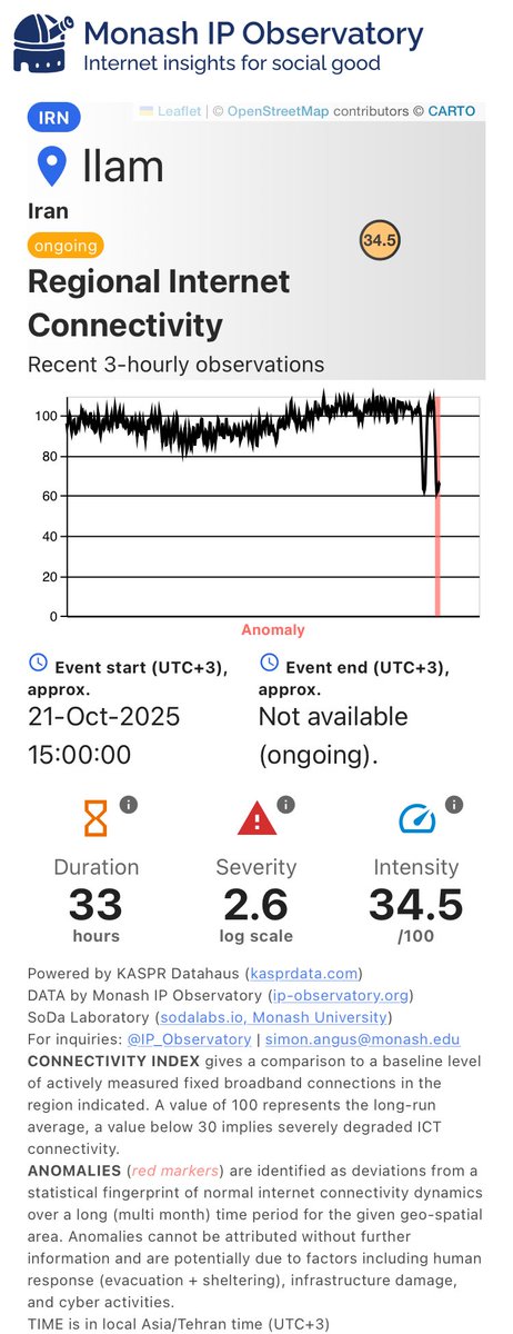 Monash IP Observatory tweet media