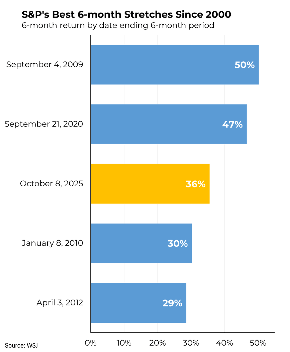 Steven Rattner tweet media