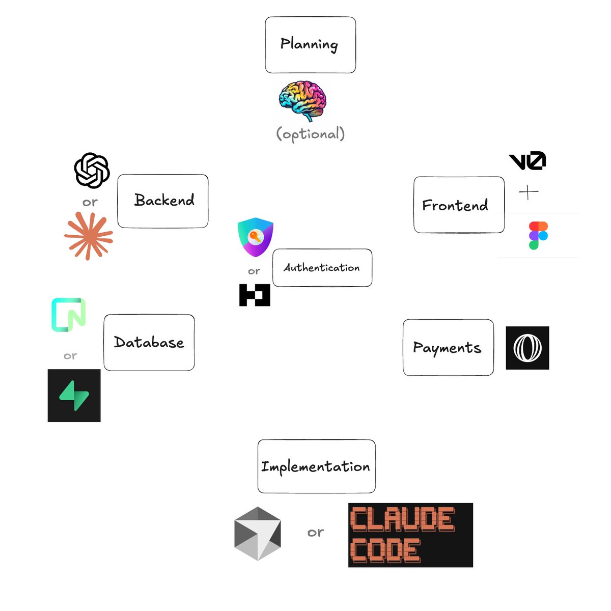 Abhinavstwt's tweet image. All you need to be a software developer in 2025