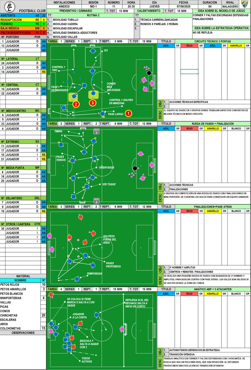 Sesión -1 Activación mental: Circuito, ruedas de pases, específico y ABPO, todo con finalizaciones. ⚽️😍⚽️