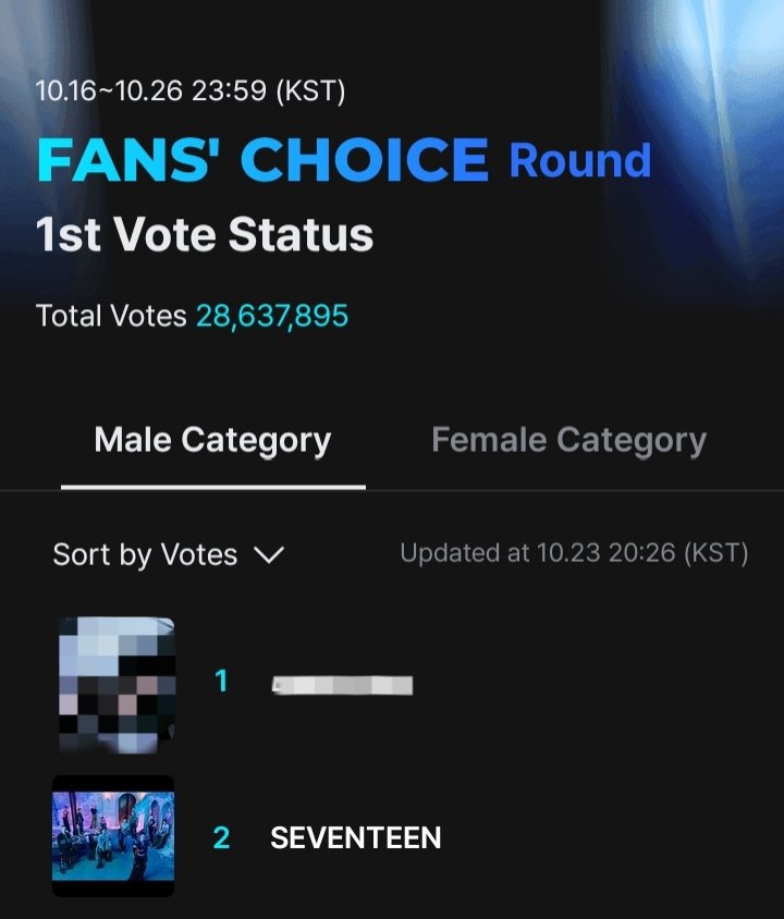 [VOTING] 2025 MAMA AWARDS D-3

💠 FAN'S CHOICE (1ST VOTE)

⏰ October 26 (23:59 KST)
⛳ Current Rank: #2

➡️ Mnet+ App

🗳️ SEVENTEEN + (female artist)

✅ 1 vote per device/day
✅ App votes account for 90% of the total score, please prioritize voting on the app!
✅ Top 20 artists