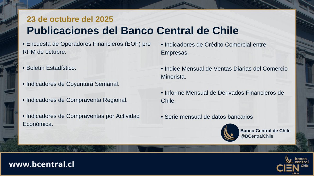 🔵El Banco Central de Chile ha publicado en su sitio web las siguientes publicaciones:

✅Encuesta de Operadores Financieros (EOF) pre RPM de octubre.
✅Boletín Estadístico.
✅Indicadores de Coyuntura Semanal.
✅Indicadores de Compraventa Regional.
✅Indicadores de Compraventas
