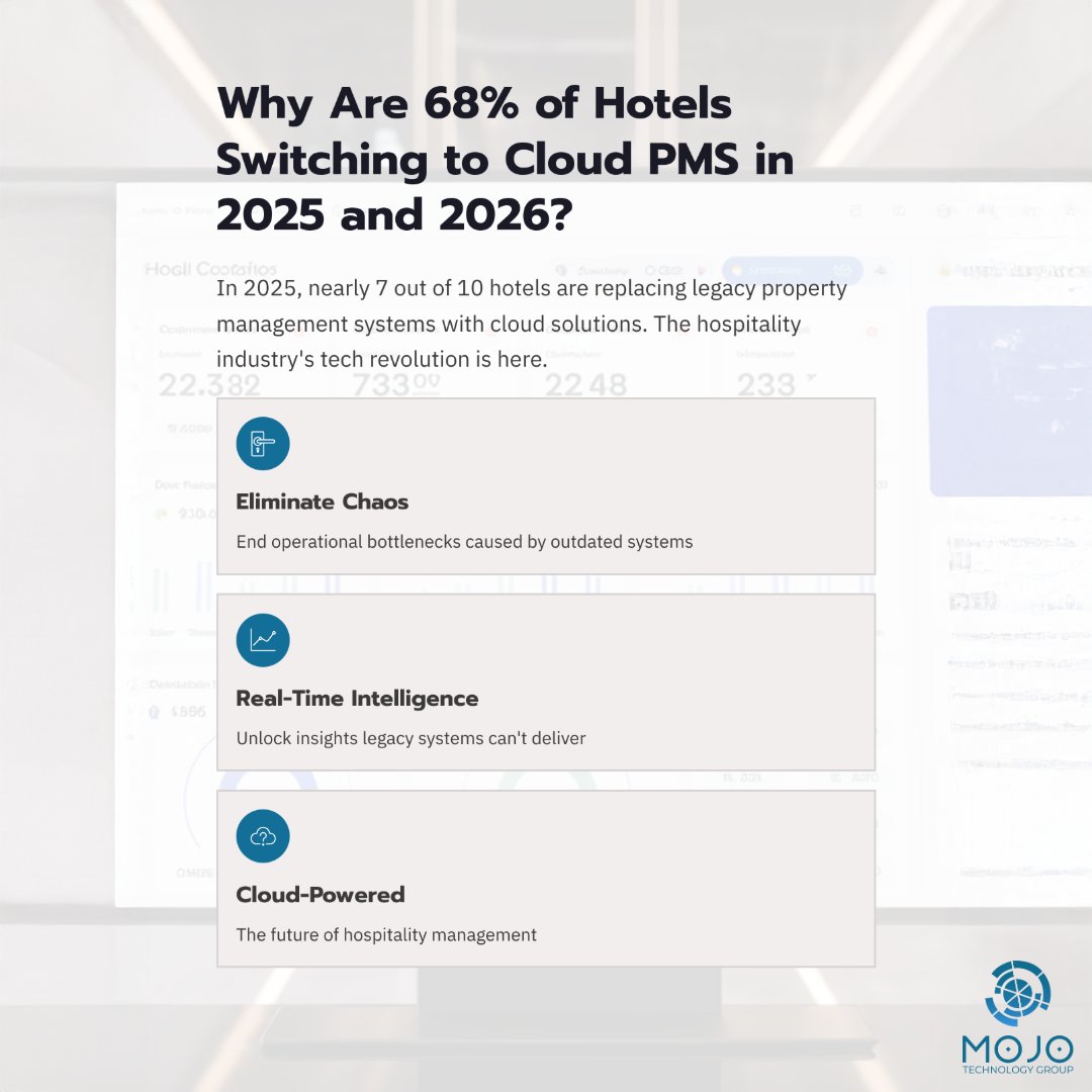 MoJoTechGroup's tweet image. Why are 68% of hotels replacing legacy property management systems with cloud solutions in 2025 and 2026?

The tech that eliminates operational chaos &amp;amp; unlocks real-time business intelligence.

#MoJoTechnologyGroup #mojotechgroup #HotelTechnology #HospitalityTech