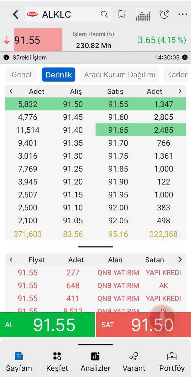 piyasaon's tweet photo. #alklc #tera takibe aldım arkadaşlar https://t.co/udoJTwnjfO