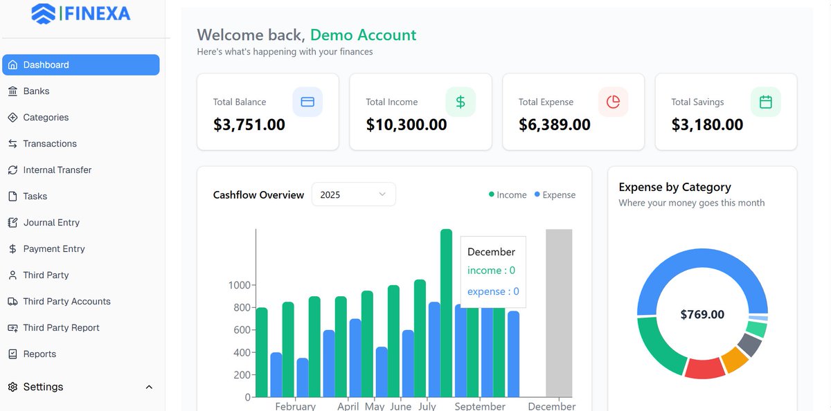 ilyashaile's tweet image. 💥 After weeks of coding and debugging, I finally finished Finexa!
A modern finance tracker built with Next.js 15, TypeScript, TailwindCSS, Shadcn/UI, Prisma, and NeonDB 
💰 Track income, expenses, loans &amp; receivables, all in one clean dashboard.
#Nextjs #TypeScript #React