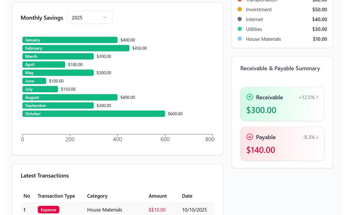 ilyashaile's tweet image. 💥 After weeks of coding and debugging, I finally finished Finexa!
A modern finance tracker built with Next.js 15, TypeScript, TailwindCSS, Shadcn/UI, Prisma, and NeonDB 
💰 Track income, expenses, loans &amp; receivables, all in one clean dashboard.
#Nextjs #TypeScript #React