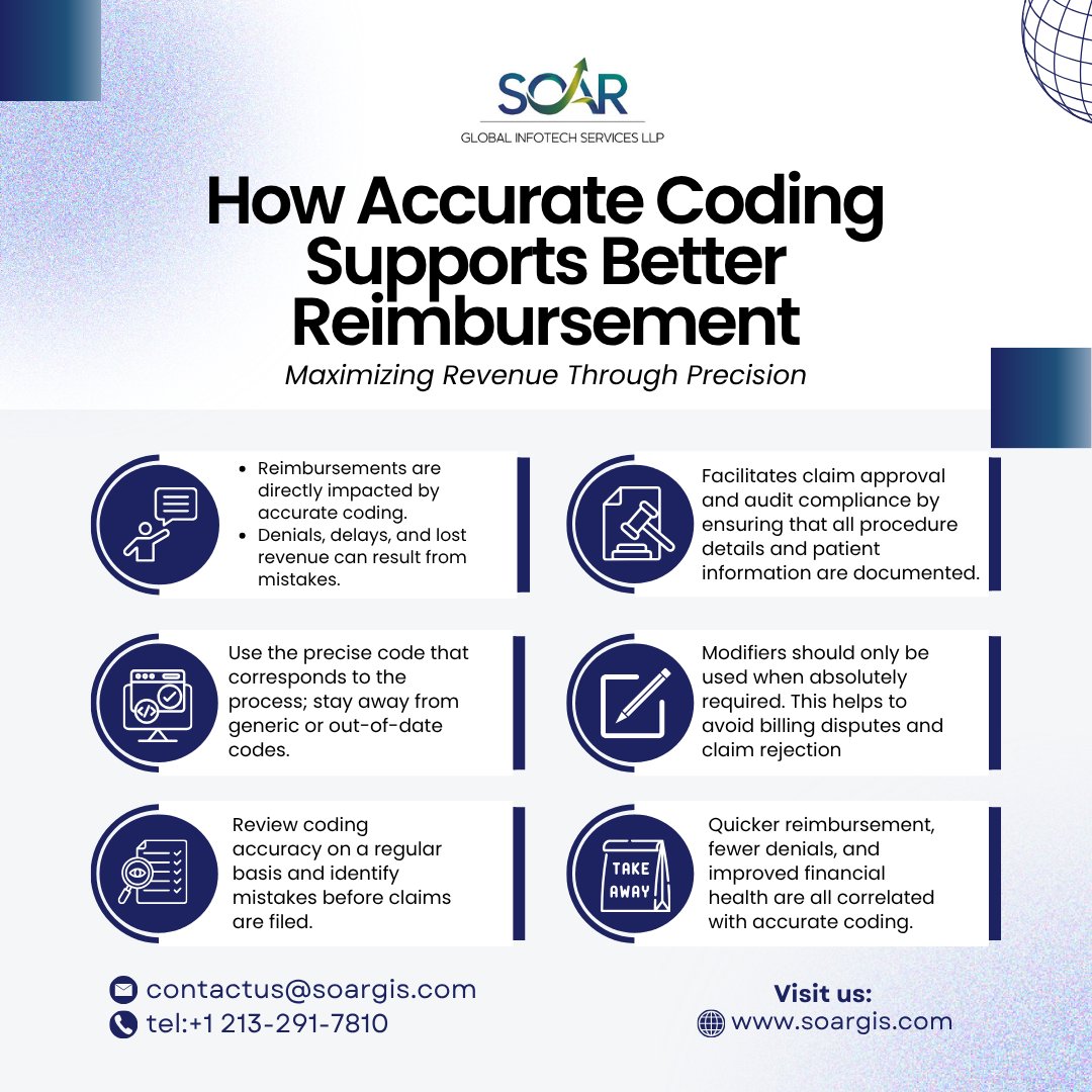 Socialmedi16996's tweet image. Stronger financial results for anesthesia practices, fewer denials, and easier reimbursements are all guaranteed by accurate coding.
#soar #soarglobal
#AnesthesiaCoding #CPTCodeAnesthesia #CodingAnesthesia #AnesthesiaMedicalCoding #ProcedureCodeForAnesthesia