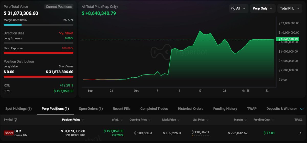 HyperLiquid에서의 BTC 숏 포지션 상세 및 수익 차트