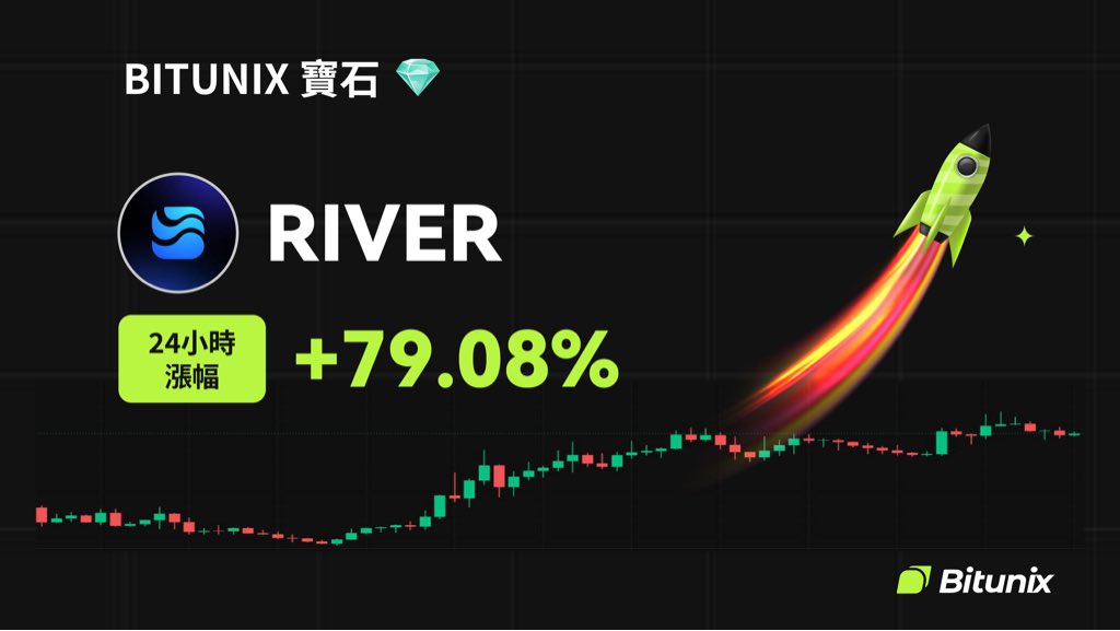 bitunix's tweet image. 💎 BITUNIX 寶石 💎
$RIVER @RiverdotInc
📈 24H 漲幅: +79.08%
📆 上架於 2025/10/20
🚀 立即交易 
bitunix.com/contract-trade…