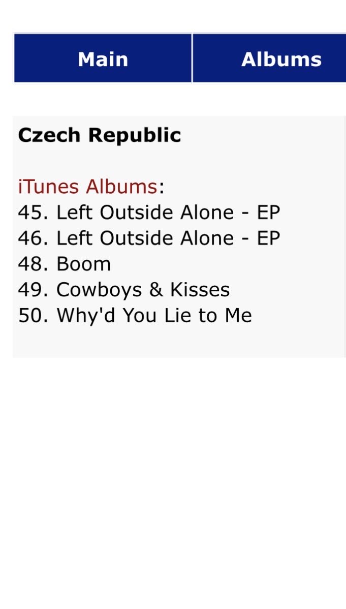 Once again, for no apparent reason, Anastacia has 4 different song within the Top 50 on iTunes Charts