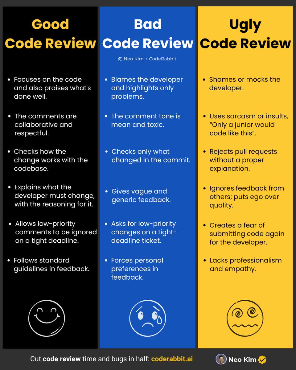 systemdesignone's tweet image. ✓ Let’s consider refactoring this because...
✓ Do we have a test covering this scenario?
✓ This part is hard to follow, so could you please...