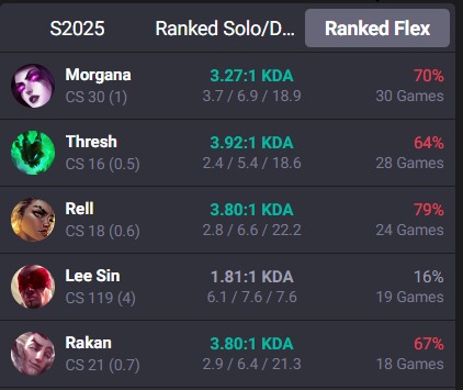 Encuentra al impostor