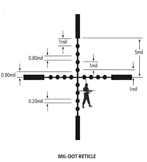 IdongesitEyoAk4's tweet photo. Think you can master the Mil-Dot Reticle? Test your skills with these precise measurements: 0.20 mil, 0.80 mil, 0.90 mil, 1 mil, and 5 mil! Share your best range estimation tips or challenge a friend in the comments!  #MilDotChallenge #ShootingSkills #HuntingTips #PrecisionAiming https://t.co/OqyYr36vvB