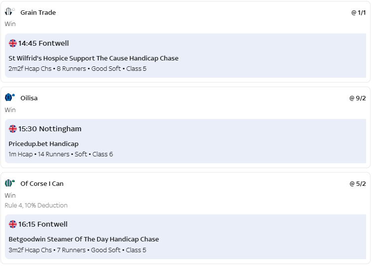 DutchingPost's tweet image. Thursday 23rd Oct Horse Racing Tips

Nothing too exciting so you might be better off packaging a patent or a trixie...

14:45 @ #Fontwell
Grain Trade 10/11

16:15 @ Fontwell
Of Course I Can @ 6/5

15:30 @ #Notthingham
Oilisa @ 11/4

 I got in yesterday at better prices 🤷‍♂️