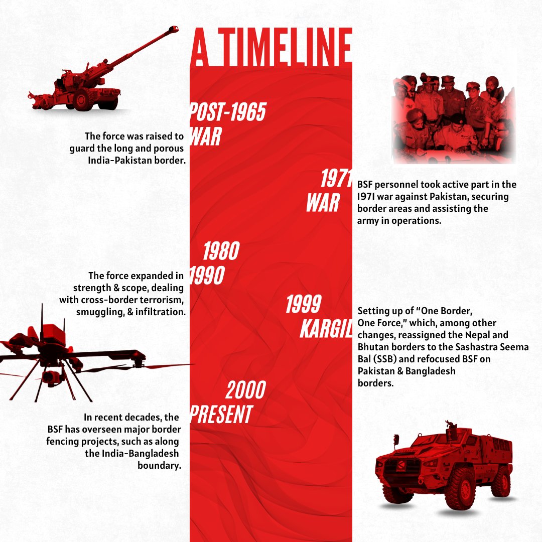 RudramDynamics's tweet image. 🪖Know Our Forces | @BSF_India 🇮🇳
India’s first line of defence, the Border Security Force stands guard with courage; living by the motto -“Duty Unto Death (जीवन पर्यंत कर्तव्य)”
@HMOIndia @SeemaBhawaniBSF
#KnowOurForces #BSF #BorderSecurityForce #CAPF #AtmaRakshitBharat #JaiHind