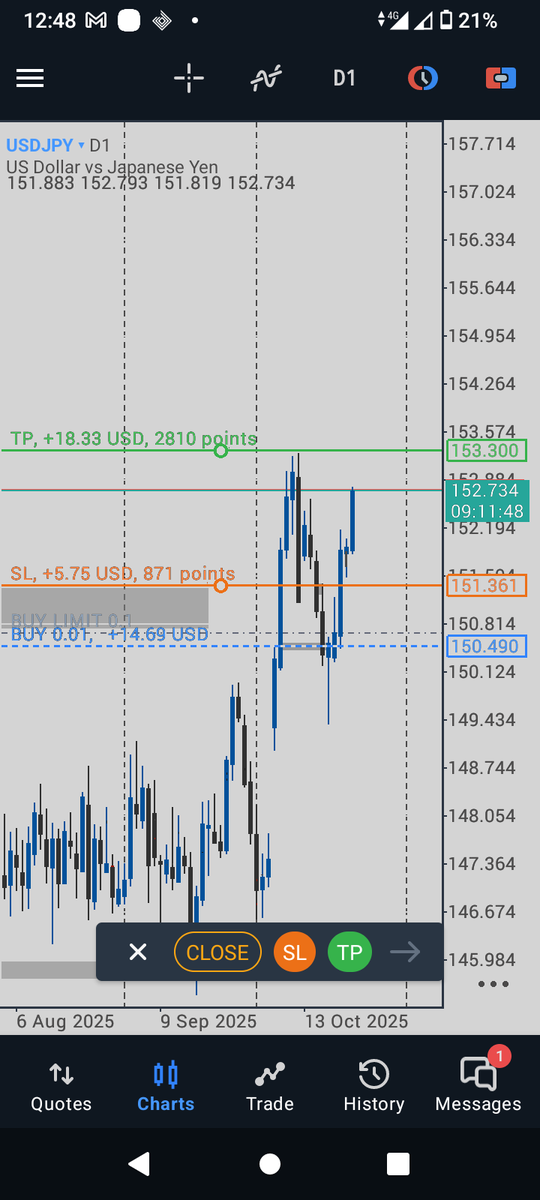 smartconzek's tweet photo. @DivineUiX @toni__iyke @Techriztm @Fznation01 Have been holding usdjpy for 3days now even though I am expecting a correctional move but it just dey push up

I grewed my account of $100 that I lost down to $1 back to floating profit as you can see is $200+...

Moral lesson one,two or three losing trade doesn't make you loser. https://t.co/HYKeihnacv