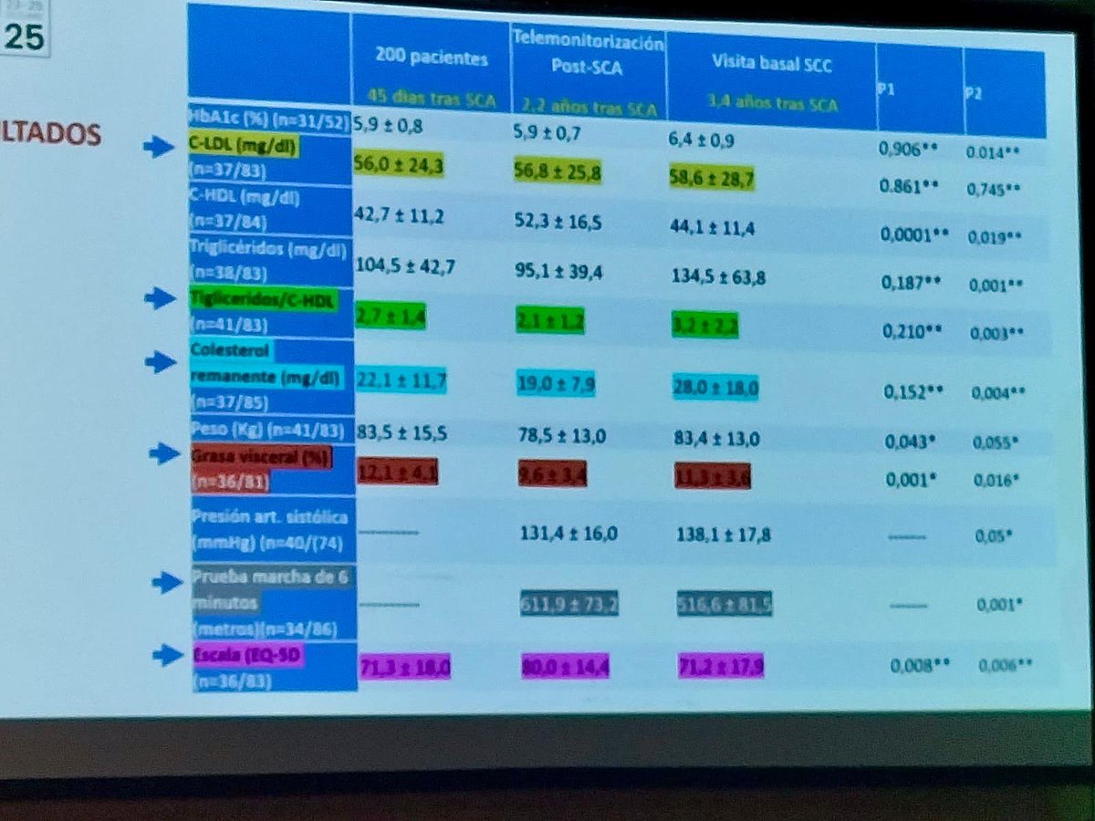 Juan Cosin Sales tweet media