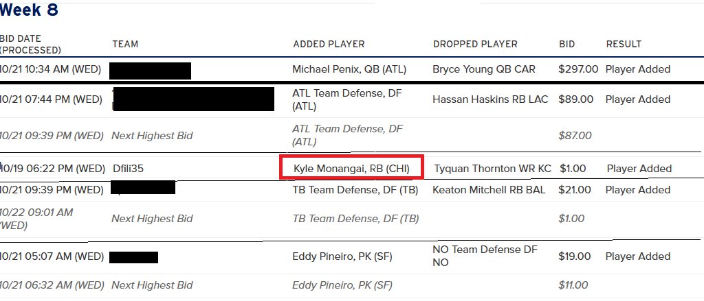 fantasymojo (@fantasymojo) on Twitter photo Leagues are different in <a href="/FFPC/">The FFPC</a> Big Gorilla Tourney when it comes to FAAB.
Tourney teams fought over Kyle Monangai where he was still available, but in THIS league #MyGuy scooped him up for $1 while other teams were smitten with Michael Penix, Eddy Pineiro and Team Defense Leagues are different in <a href="/FFPC/">The FFPC</a> Big Gorilla Tourney when it comes to FAAB.
Tourney teams fought over Kyle Monangai where he was still available, but in THIS league #MyGuy scooped him up for $1 while other teams were smitten with Michael Penix, Eddy Pineiro and Team Defense