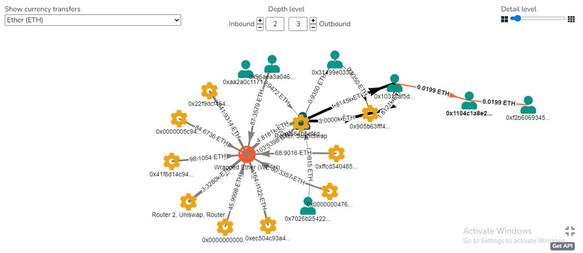 🐋 Balinaları Zirveye Götüren Strateji KANITLI Kaynaklarla Aynen Aktarıyorum;

14 Eylül 2025 gecesi, zincirde organize bir yanılsama kaydedildi. +300’ün üzerinde mikro cüzdan, aynı blokta eş zamanlı işlem yaptı. On-chain analiz platformları (Nansen, Glassnode, Lookonchain) bu