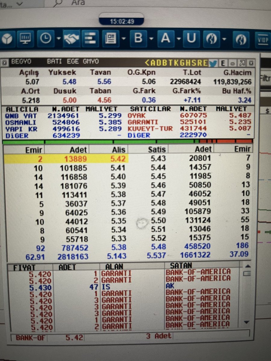 #begyo şimdilik %7.51 🌺🍀 maşallah bana da🧿🧿 #xu100 #bist100 #Borsaİstanbul #tavan #xu030 #garan #xbank #pgsus #thyao #krdmd #sasa #eregl #ykbnk #bist #yatırım