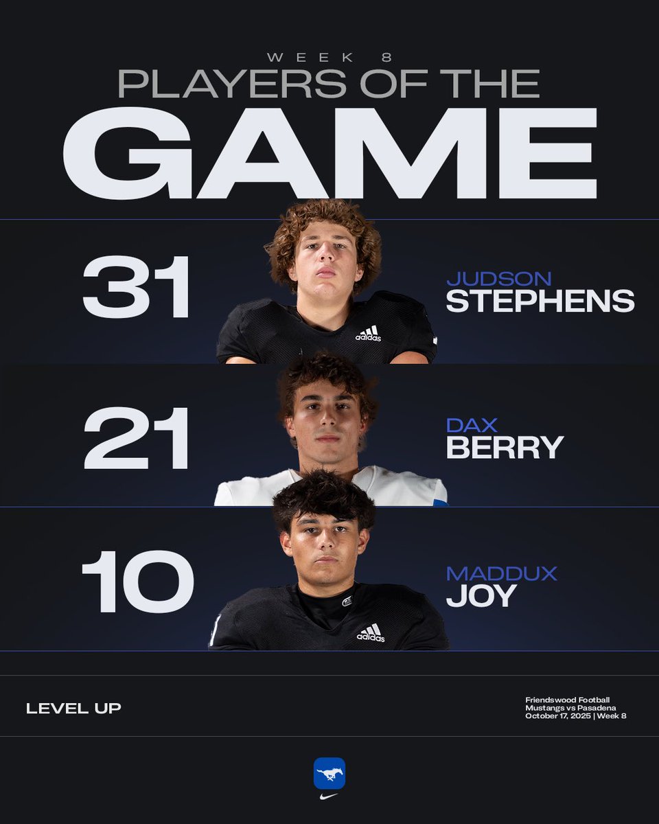 Friendswood Football (@fwoodfootball) on Twitter photo Our POTG from the win over Pasadena!
Let’s get after it this week 💪 Our POTG from the win over Pasadena!
Let’s get after it this week 💪