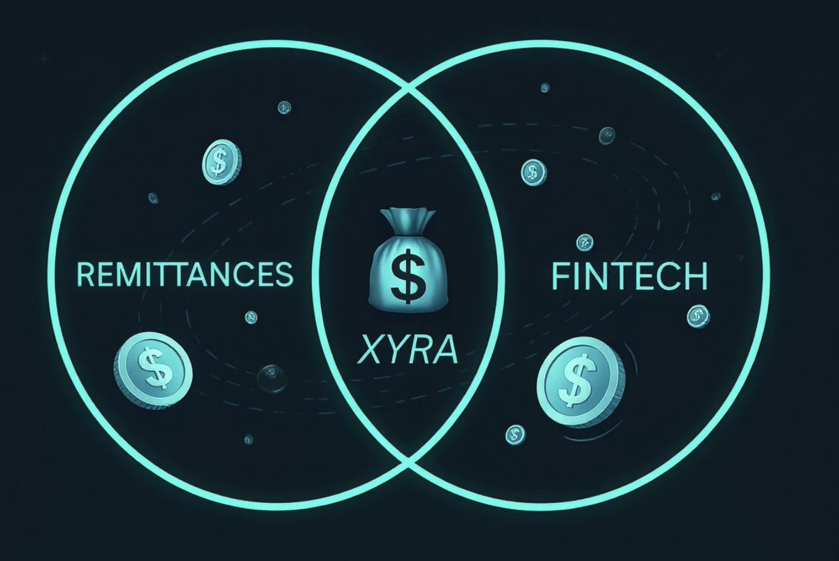 📰 $CVAT #XYRA unites remittances and fintech through AI-driven tokenization to deliver the first quantum-secure payment layer for the global economy. globenewswire.com/news-release/2…