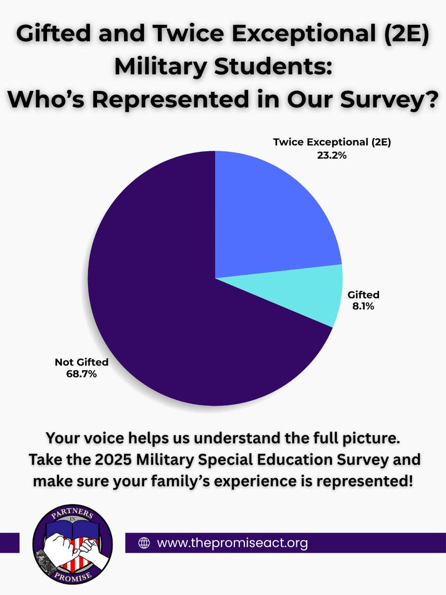 Partners in PROMISE tweet media